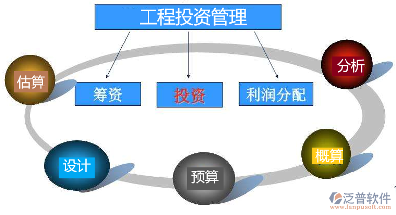 投资管理选购指南：如何为自己挑选最适合的投资管理团队？