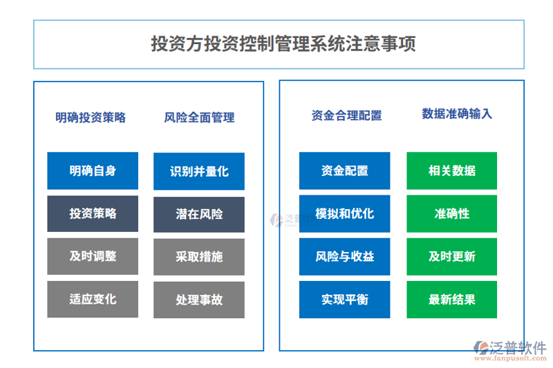 2023年投资趋势解析——项目投资新机遇